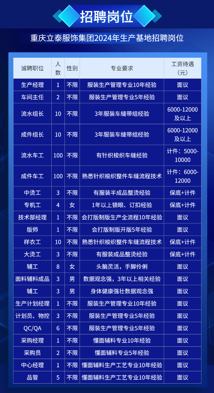 立泰服飾集團生產基地招聘崗位