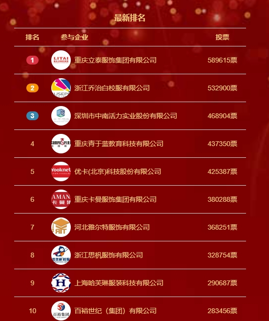 2024年度校服定制十大品牌評選 立泰榮登榜首！
